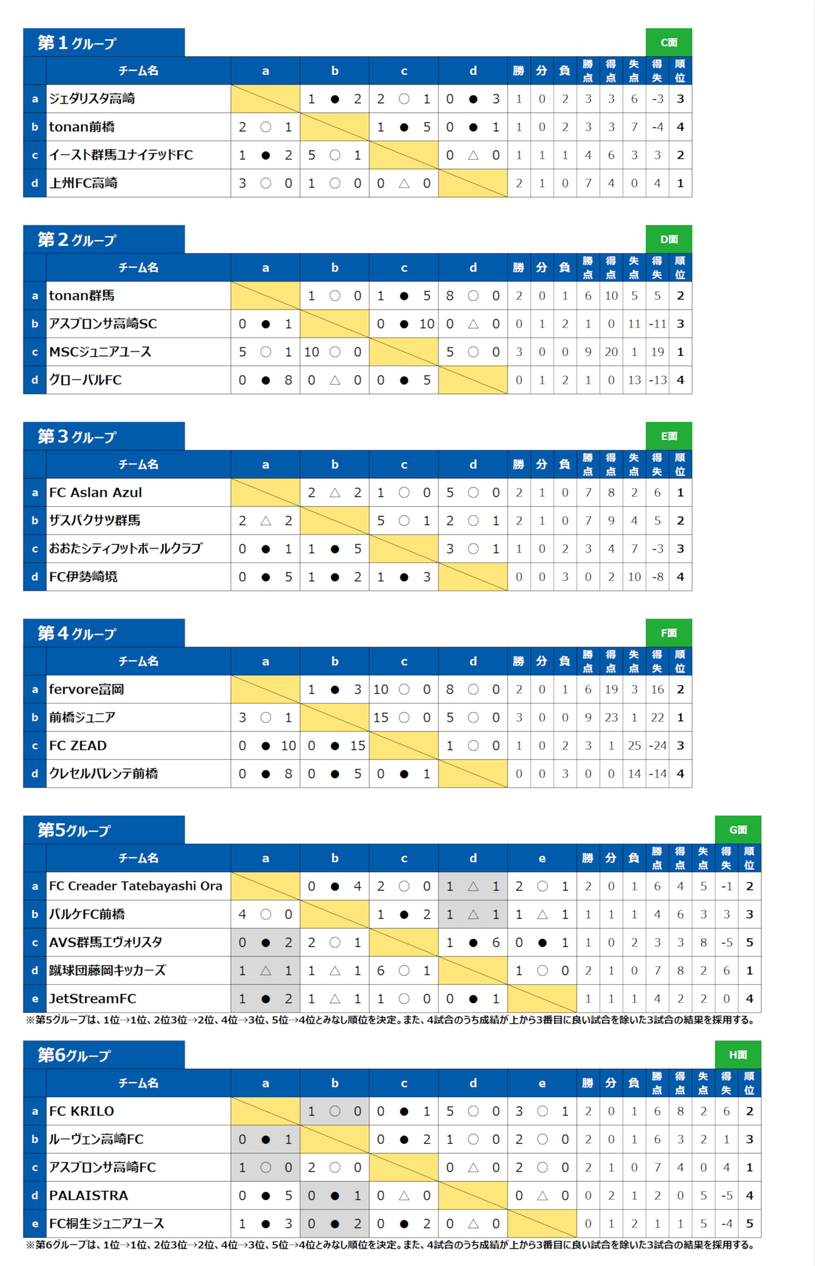 2026/10/10(土)～12(月) NIWANO CUP 第29回 群馬県クラブユースサッカー大会 【U-14】 トーナメント表