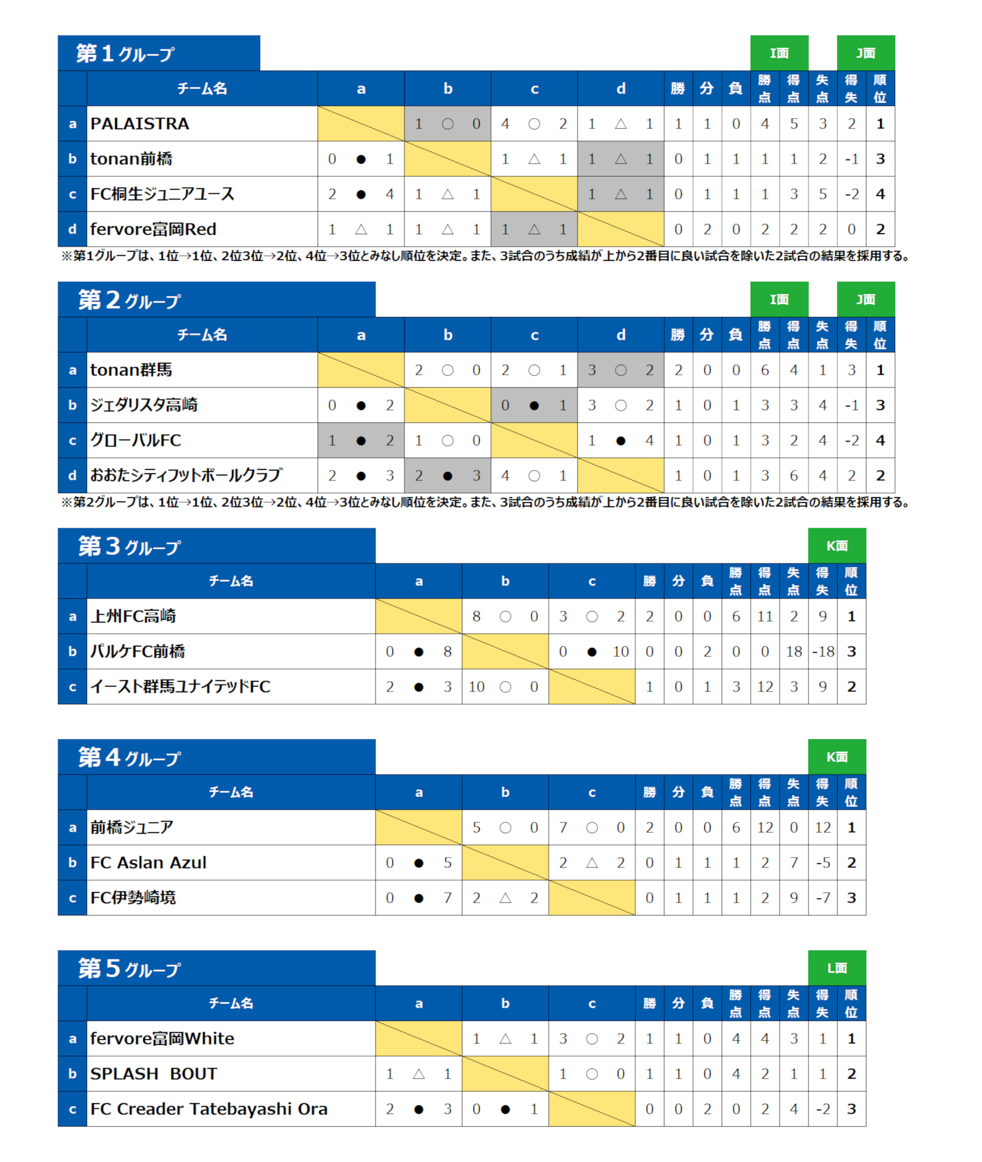 2026/10/10(土)～12(月) NIWANO CUP 第29回 群馬県クラブユースサッカー大会 【U-13】 トーナメント表