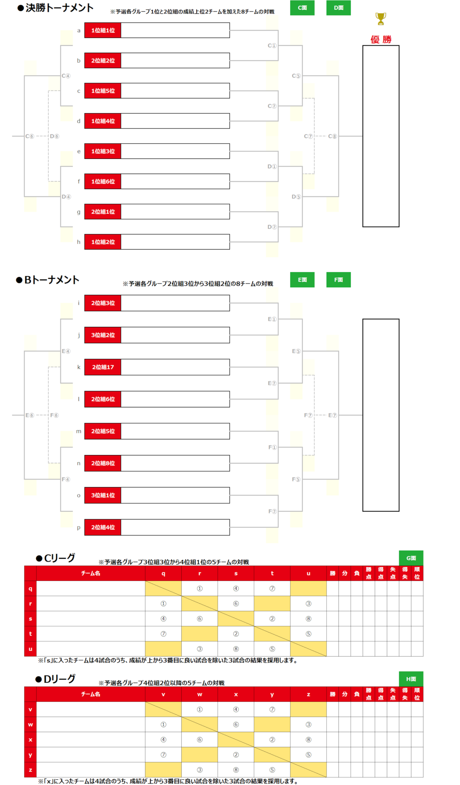 2026/10/10(土)～12(月) NIWANO CUP 第29回 群馬県クラブユースサッカー大会 【U-14】 トーナメント表
