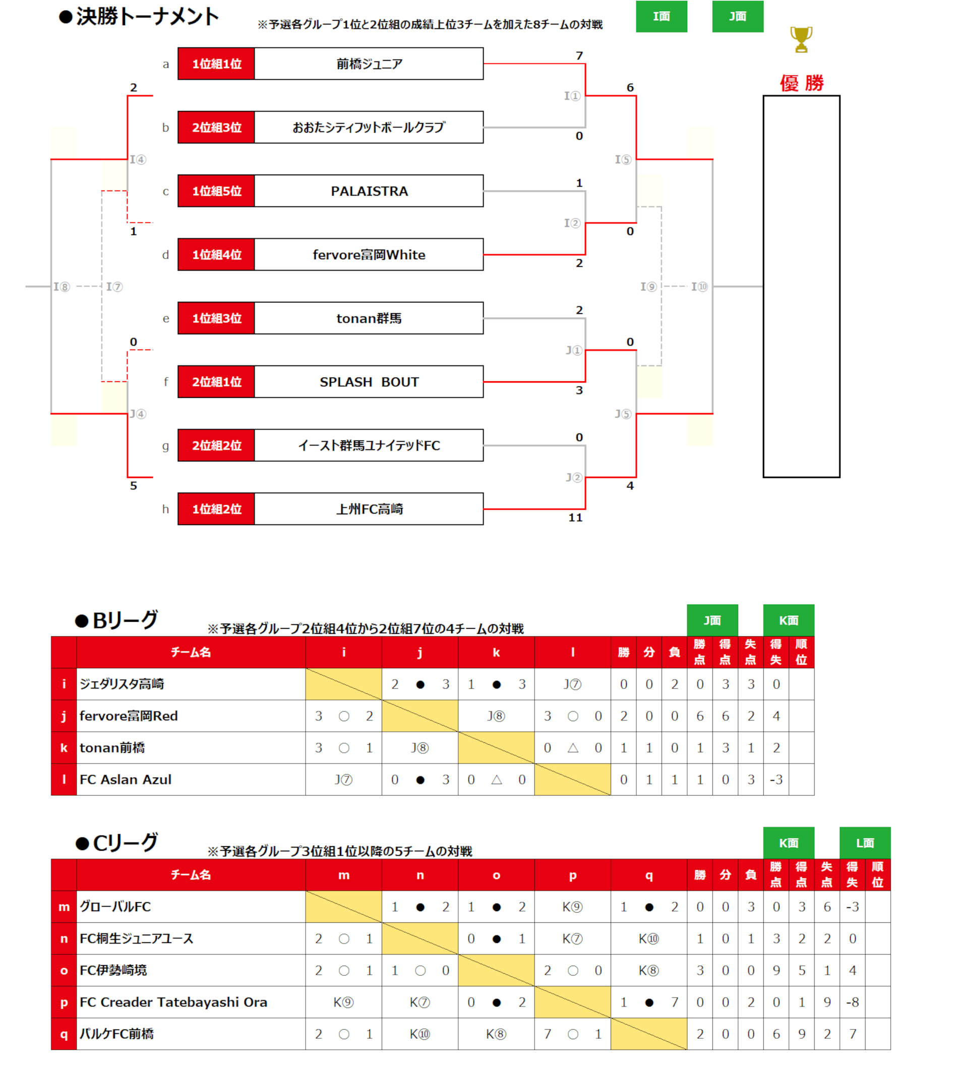 2026/10/10(土)～12(月) NIWANO CUP 第29回 群馬県クラブユースサッカー大会 【U-13】 トーナメント表
