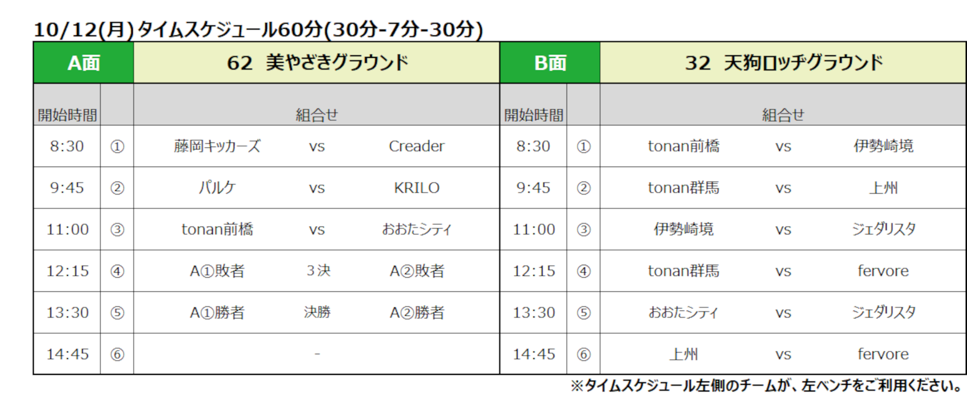 2026/10/10(土)～12(月) NIWANO CUP 第29回 群馬県クラブユースサッカー大会 【U-15】 トーナメント表