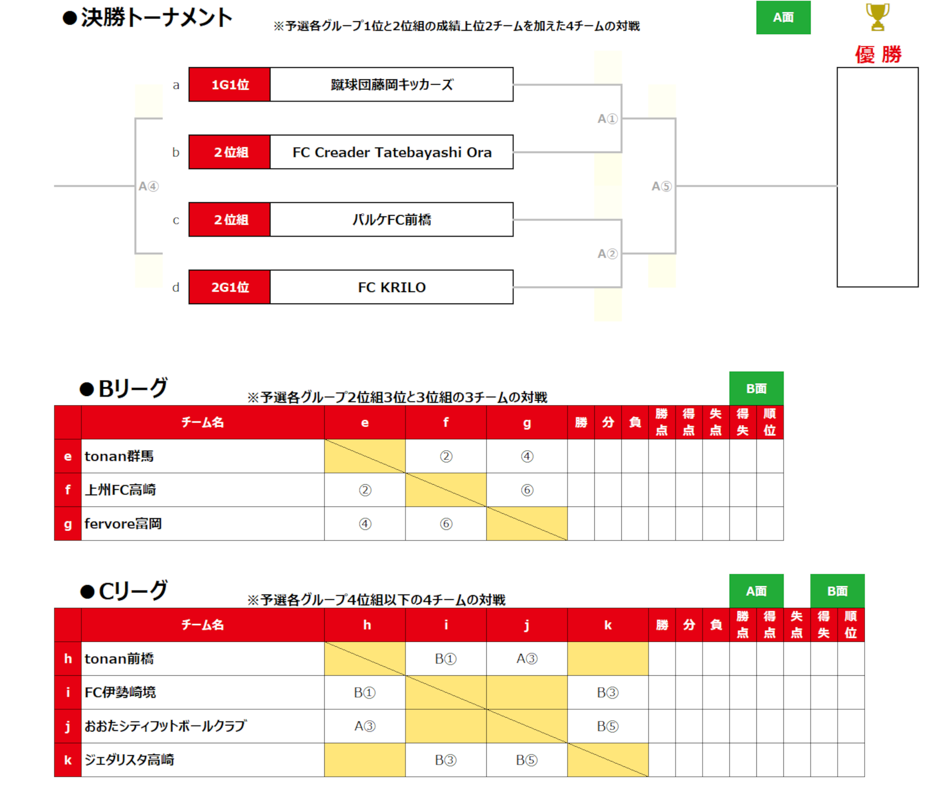 2026/10/10(土)～12(月) NIWANO CUP 第29回 群馬県クラブユースサッカー大会 【U-15】 トーナメント表